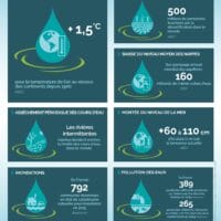 Gestion de l'eau : les solutions pour une utilisation responsable